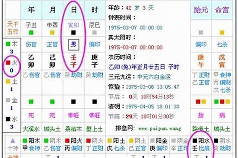 測試五行|生辰八字算命、五行喜用神查询（免费测算）